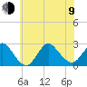 Fire Island Inlet tide chart for Sunday, July 9, 2023