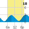 Fire Island Inlet tide chart for Friday, August 18, 2023
