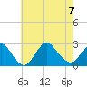 Fire Island Inlet tide chart for Monday, August 7, 2023