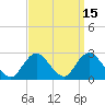Fire Island Inlet tide chart for Friday, September 15, 2023