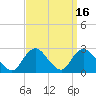 Fire Island Inlet tide chart for Saturday, September 16, 2023