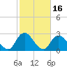 Fire Island Inlet tide chart for Monday, October 16, 2023