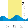Fire Island Inlet tide chart for Saturday, October 7, 2023