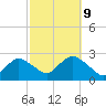 Fire Island Inlet tide chart for Monday, October 9, 2023
