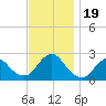 Fire Island Inlet tide chart for Sunday, November 19, 2023
