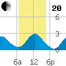 Fire Island Inlet tide chart for Monday, November 20, 2023