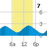 Fire Island Inlet tide chart for Tuesday, November 7, 2023