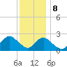 Fire Island Inlet tide chart for Friday, December 8, 2023
