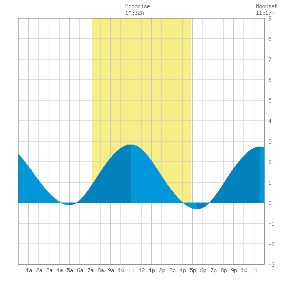 Fire Island Inlet tide chart for Tuesday, January 16, 2024