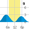 Fire Island Inlet tide chart for Tuesday, January 9, 2024