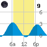 Fire Island Inlet tide chart for Friday, February 9, 2024