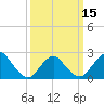 Fire Island Inlet tide chart for Friday, March 15, 2024
