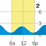 Fire Island Inlet tide chart for Saturday, March 2, 2024