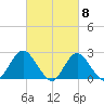 Fire Island Inlet tide chart for Friday, March 8, 2024