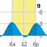 Fire Island Inlet tide chart for Saturday, March 9, 2024