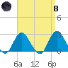 Fire Island Inlet tide chart for Monday, April 8, 2024