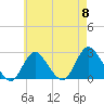 Fire Island Inlet tide chart for Wednesday, May 8, 2024