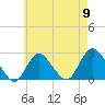Fire Island Inlet tide chart for Thursday, May 9, 2024