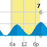 Fire Island Inlet tide chart for Friday, June 7, 2024
