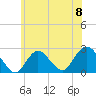 Fire Island Inlet tide chart for Saturday, June 8, 2024