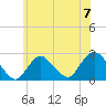 Fire Island Inlet tide chart for Sunday, July 7, 2024