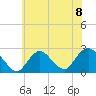 Fire Island Inlet tide chart for Monday, July 8, 2024