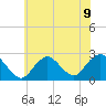 Fire Island Inlet tide chart for Tuesday, July 9, 2024