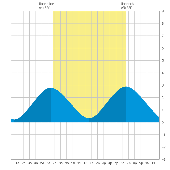 Fire Island Inlet tide chart for Monday, September 30, 2024