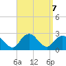 Fire Island Inlet tide chart for Saturday, September 7, 2024