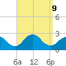 Fire Island Inlet tide chart for Monday, September 9, 2024