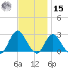 Fire Island Inlet tide chart for Friday, November 15, 2024