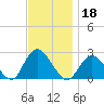 Fire Island Inlet tide chart for Monday, November 18, 2024