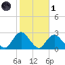 Fire Island Inlet tide chart for Friday, November 1, 2024