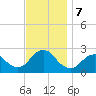 Fire Island Inlet tide chart for Thursday, November 7, 2024