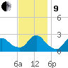 Fire Island Inlet tide chart for Saturday, November 9, 2024