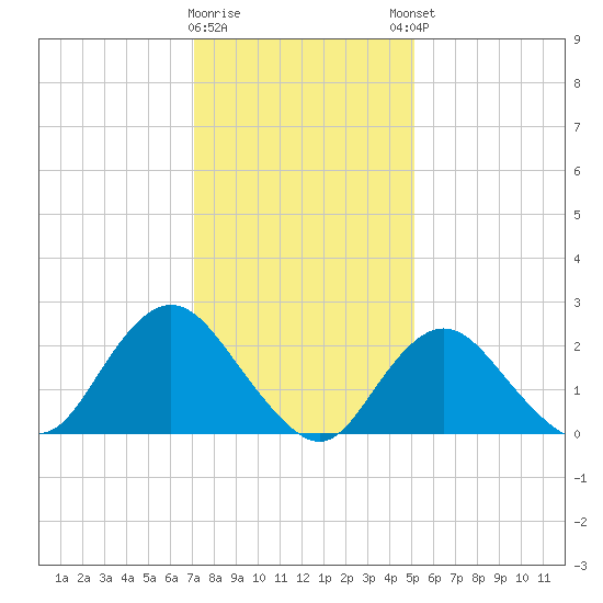 Fire Island Inlet tide chart for Tuesday, January 28, 2025