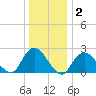 Fire Island Inlet tide chart for Thursday, January 2, 2025