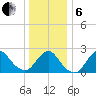 Fire Island Inlet tide chart for Monday, January 6, 2025