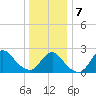 Fire Island Inlet tide chart for Tuesday, January 7, 2025