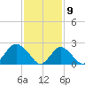 Fire Island Inlet tide chart for Sunday, February 9, 2025
