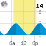 Fire Island Inlet tide chart for Friday, March 14, 2025