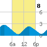 Fire Island Inlet tide chart for Saturday, March 8, 2025