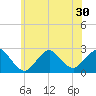 Fire Island Inlet tide chart for Monday, June 30, 2025