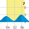 Fire Island Inlet tide chart for Saturday, June 7, 2025