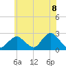 Fire Island Inlet tide chart for Sunday, June 8, 2025