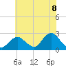 Fire Island Inlet tide chart for Tuesday, July 8, 2025