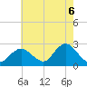 Fire Island Inlet tide chart for Wednesday, August 6, 2025