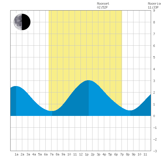 Fire Island Inlet tide chart for Sunday, September 14, 2025