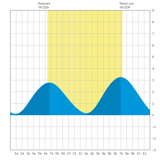 Fire Island Inlet tide chart for Saturday, September 6, 2025