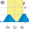 Fire Island Inlet tide chart for Sunday, September 7, 2025